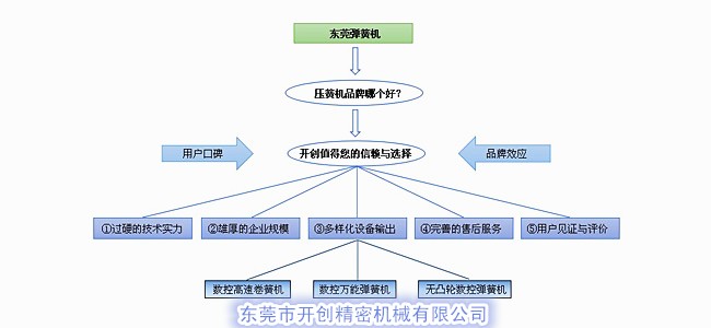 壓簧機(jī)品牌哪個(gè)好？.jpg