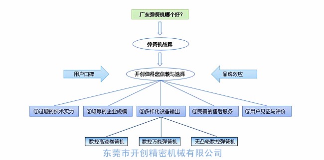 廣東彈簧機(jī)哪家好？.jpg