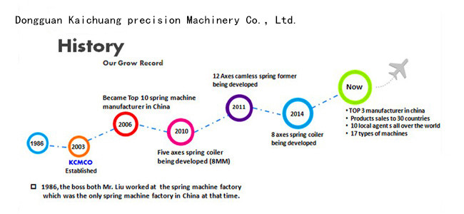 開創(chuàng)公司的發(fā)展歷程.jpg 開創(chuàng)公司的發(fā)展歷程.jpg